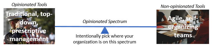 opinionated tools spectrum.PNG
